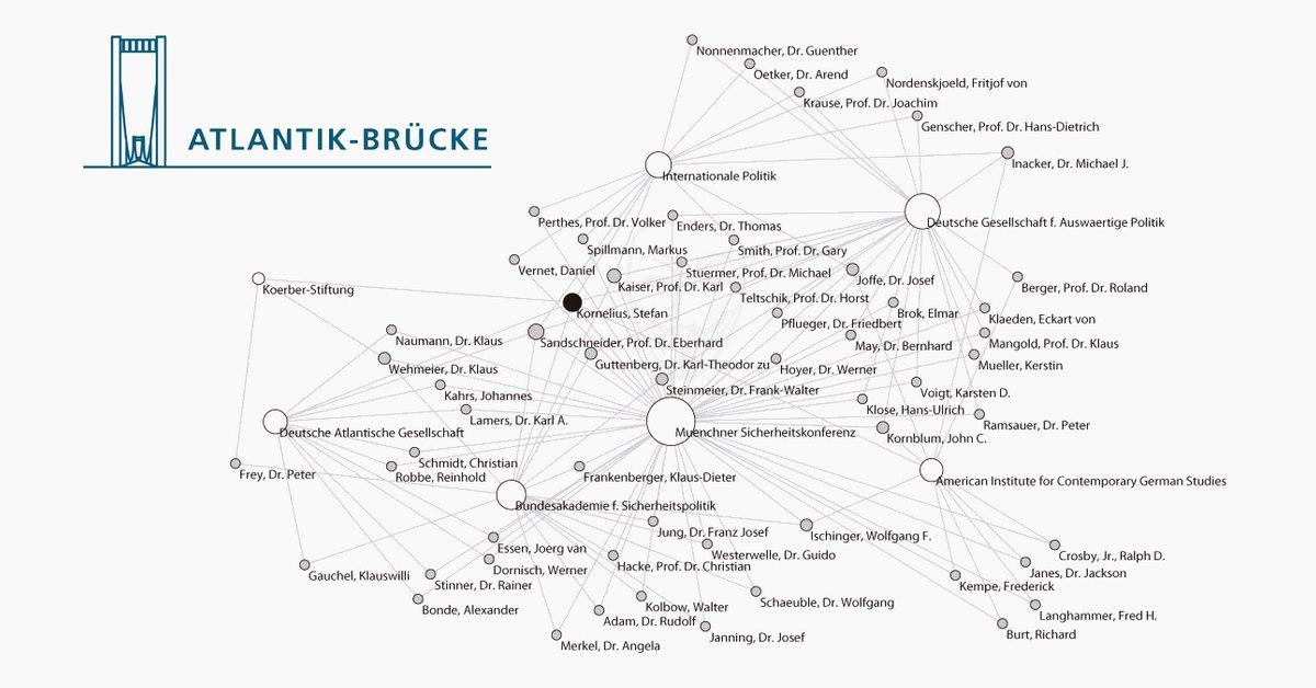 Korrumpiert: Das sind die deutschen Mitglieder der US-Lobbyorganisation »Atlantikbrücke«