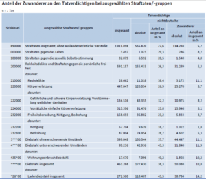 tatverdc3a4chtige-straftaten