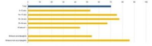 Anteil der Männer unter den 2014 in die EU eingereisten Migranten Quelle: Eurostat