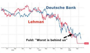 Absturz ins Bodenlose: Vergleich Deutsche Bank Lehman Brothers
