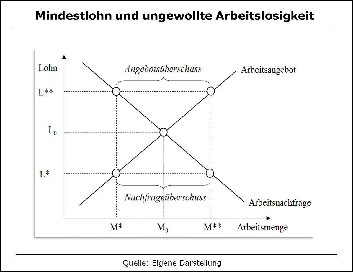 mindalq