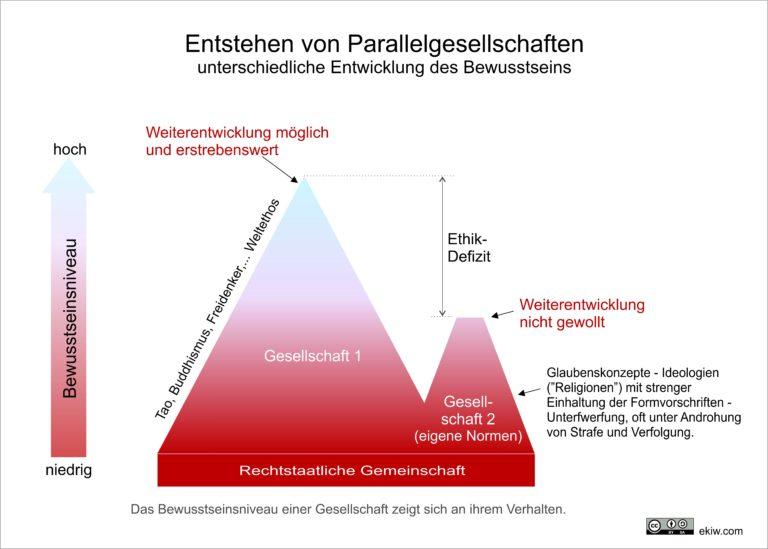 parallelgesellschaft-1-768x549