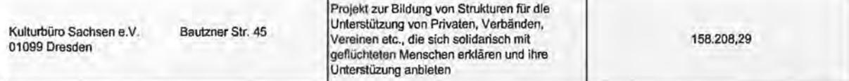 Skandal in Sachsen: ANTIFA und Asylindustrie kassieren 6,8 Millionen Euro Steuergeld