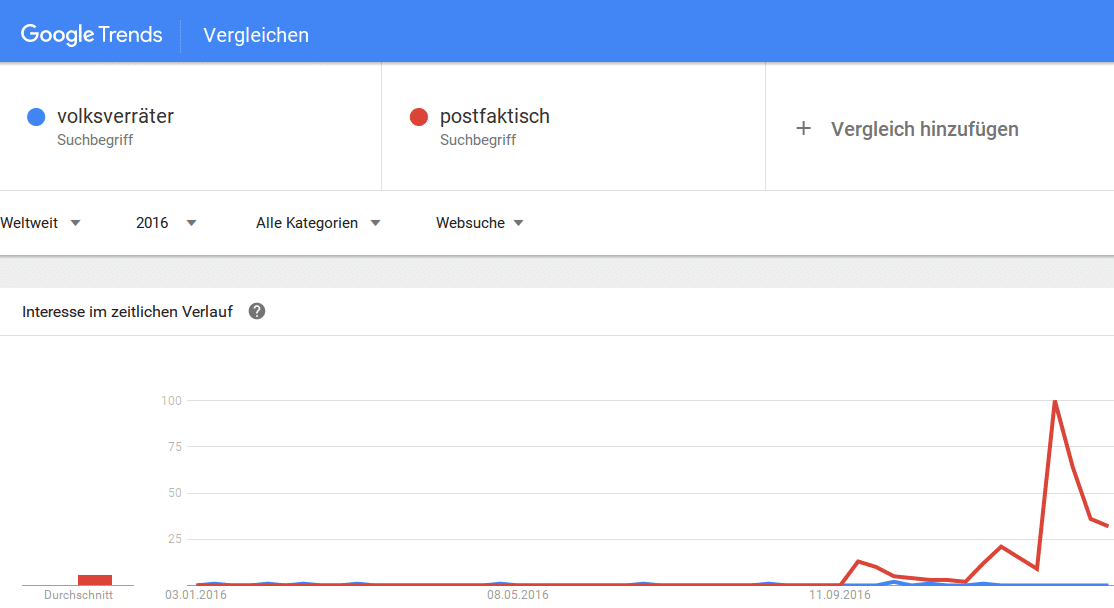 Merkels ideologische Kettenhunde deklarieren „Volksverräter“ zum „Unwort des Jahres“