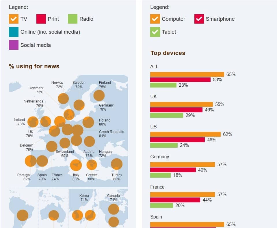 Lügenpresse unter Schock: Nur noch 40 Prozent der Deutschen haben Vertrauen in Journalisten