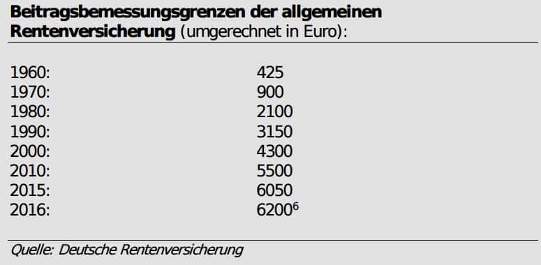 Der Rententrick – So dreist belügt die Regierung die deutsche Bevölkerung