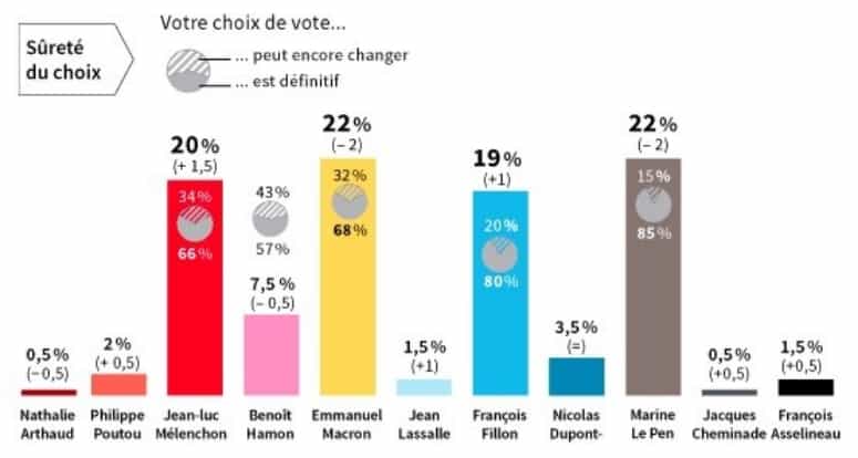 Präsidentschaftswahlen in Frankreich: Das Land ist ein Sprengsatz für die EU – egal wer gewinnt