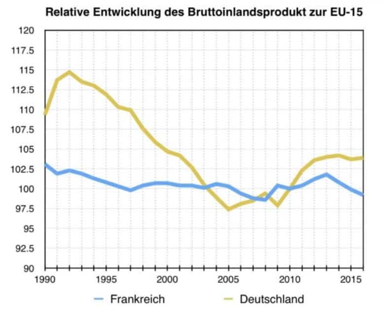 Präsidentschaftswahlen in Frankreich: Das Land ist ein Sprengsatz für die EU – egal wer gewinnt