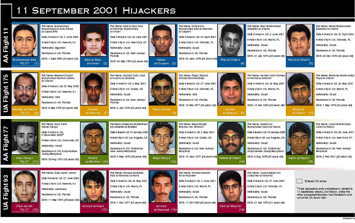 Neue Enthüllungen zu 9/11-Anschlägen: 15 der 19 Flugzeugentführer waren CIA-Agenten