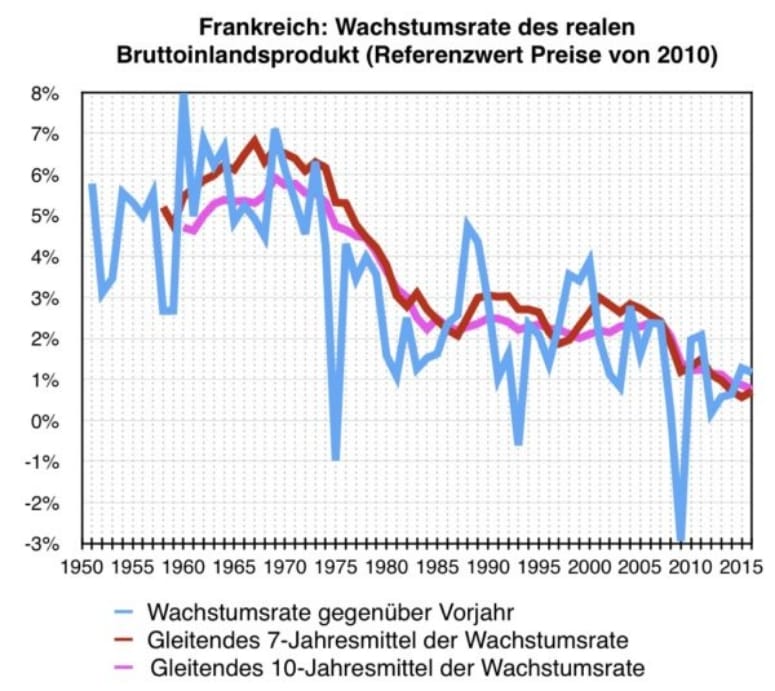 Präsidentschaftswahlen in Frankreich: Das Land ist ein Sprengsatz für die EU – egal wer gewinnt