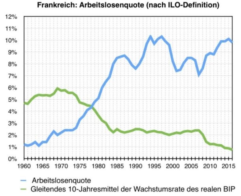 Präsidentschaftswahlen in Frankreich: Das Land ist ein Sprengsatz für die EU – egal wer gewinnt