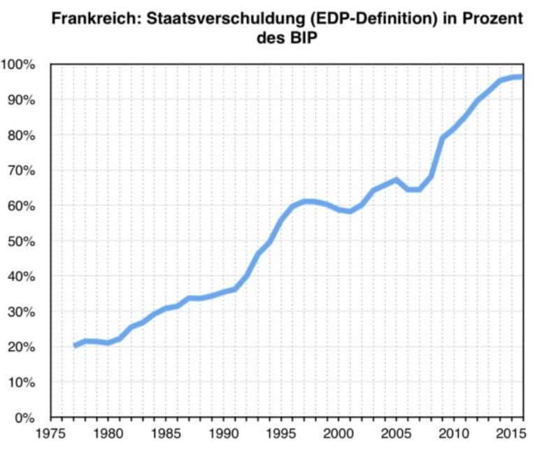 Präsidentschaftswahlen in Frankreich: Das Land ist ein Sprengsatz für die EU – egal wer gewinnt