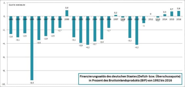 Erhöhung der Energiesteuer: So sollen deutsche Autofahrer abkassiert werden