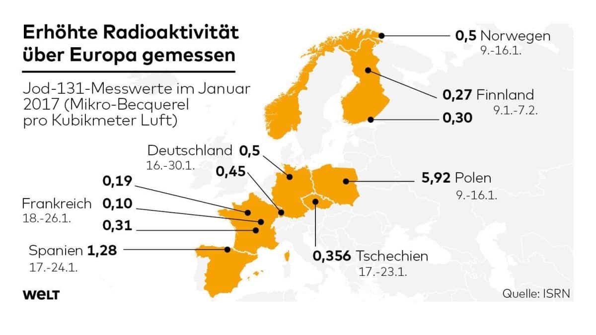 Radioaktive Jod-Wolke verstrahlt Europa: Was verschweigt man der Öffentlichkeit?