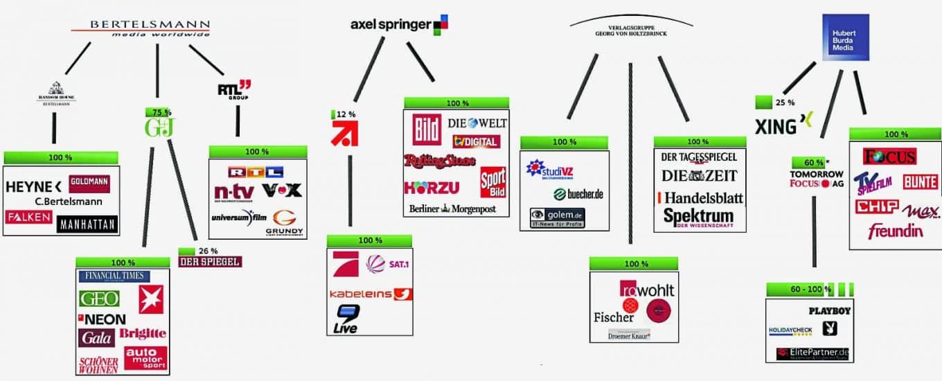 Manipuliertes Weltbild – Wie unsere Meinungen geformt werden