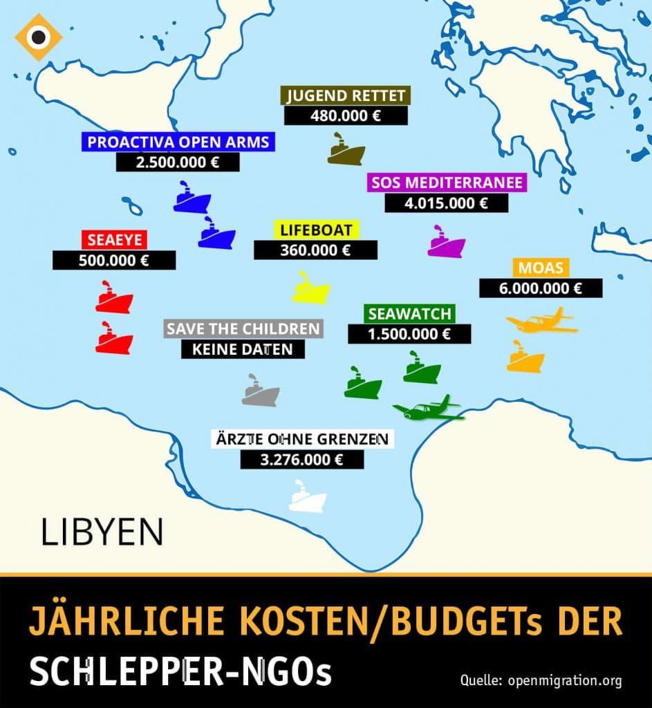 Wahnsinn im Mittelmeer: Die Schlepper-NGO's – Wie sie arbeiten – Wer sie finanziert