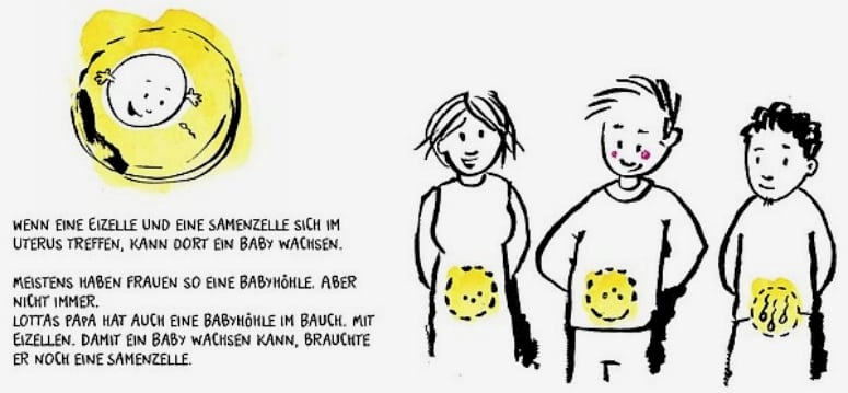 Gender-Lobby immer perverser: Kinderbuch ab 2 Jahren erklärt „Papas Schwangerschaft“