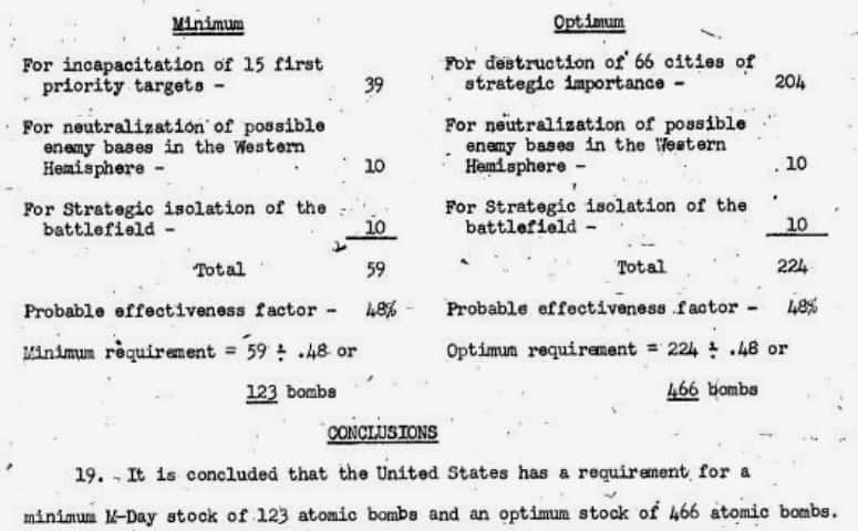 Geheimdokumente freigegeben: USA wollten 446 Atombomben über 66 russischen Städten abwerfen