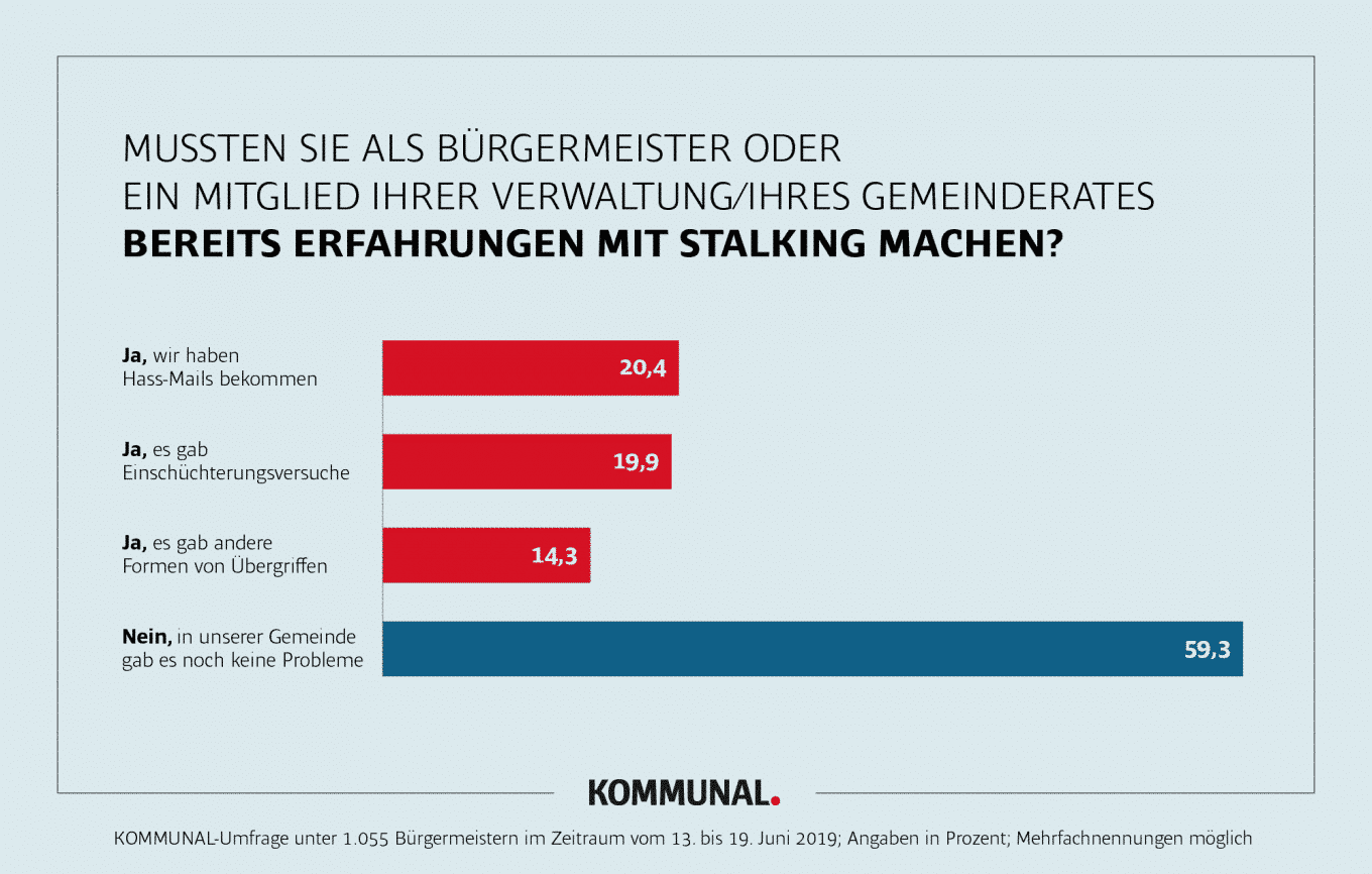 Gewalt gegen Politiker frei erfunden: ZDF betrügt Öffentlichkeit mit gefälschter Umfrage