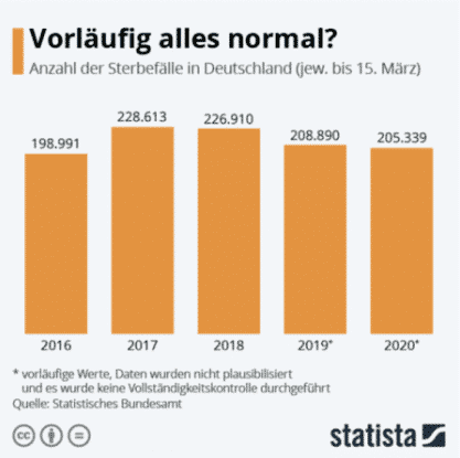 Sterbefälle in Deutschland