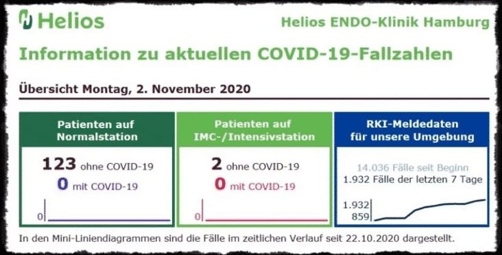 Helios-Kliniken decken Corona-Betrug auf: Keine Pandemie von nationaler Tragweite vorhanden