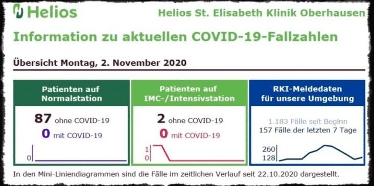 Helios-Kliniken decken Corona-Betrug auf: Keine Pandemie von nationaler Tragweite vorhanden