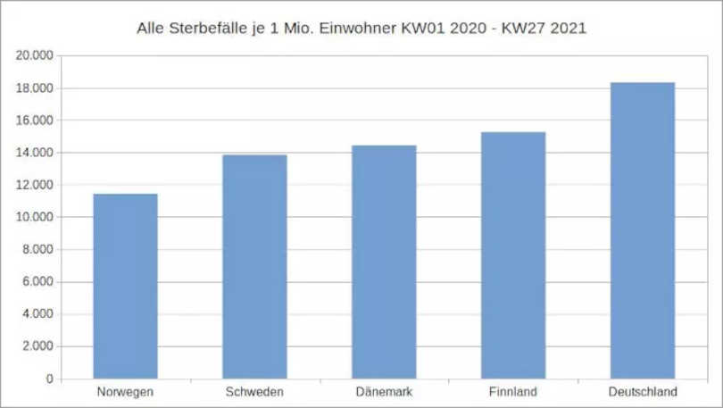 Abbildung 2: Eigene Darstellung, Datenquelle: Eurostat