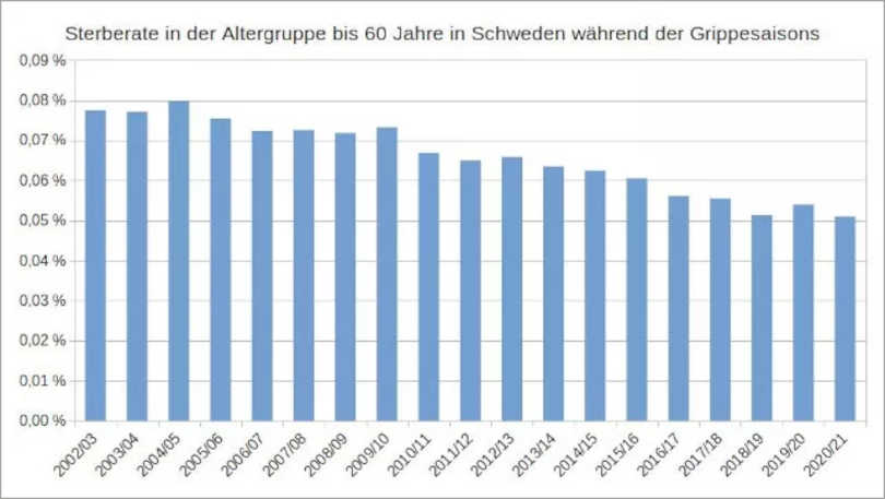 Abbildung 6: Eigene Darstellung, Datenquelle: Eurostat