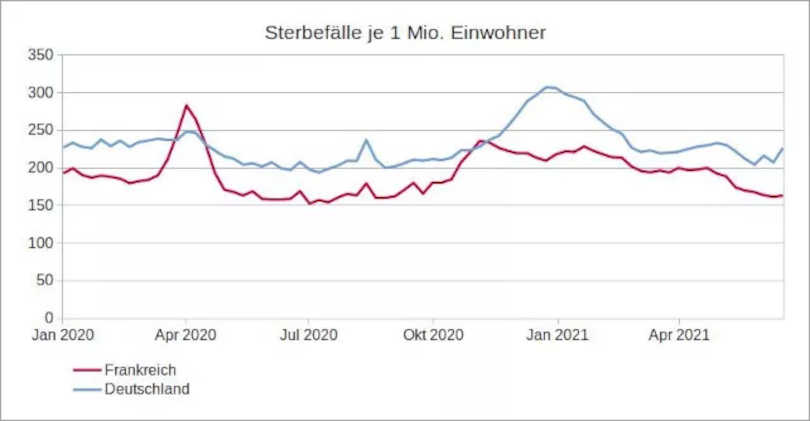 Abbildung 8: Eigene Darstellung, Datenquelle: Eurostat