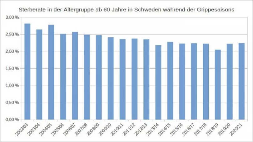 Abbildung 7: Eigene Darstellung, Datenquelle: Eurostat