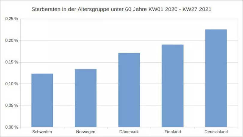 Abbildung 3: Eigene Darstellung, Datenquelle: Eurostat