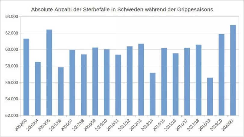 Abbildung 5: Eigene Darstellung, Datenquelle: Eurostat