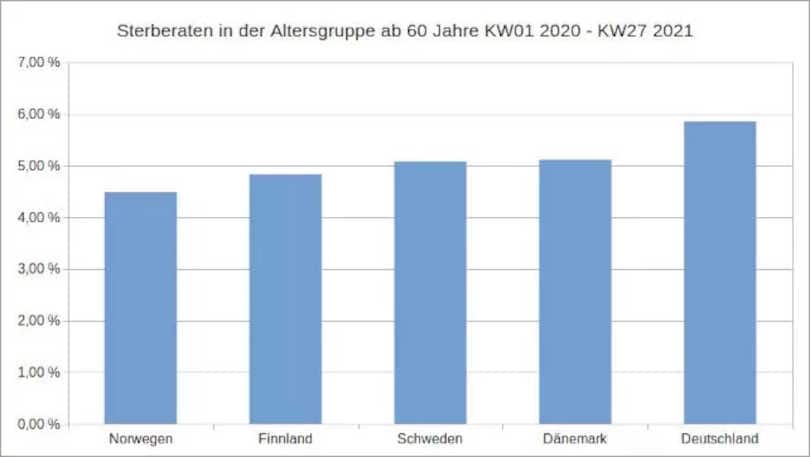 Abbildung 4: Eigene Darstellung, Datenquelle: Eurostat