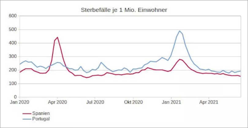 Abbildung 9: Eigene Darstellung, Datenquelle: Eurostat