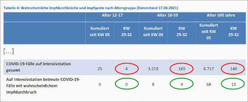 Datenquellen: RKI