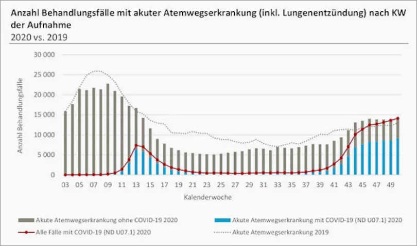 Datenquelle: Studie der Technischen Universität Berlin