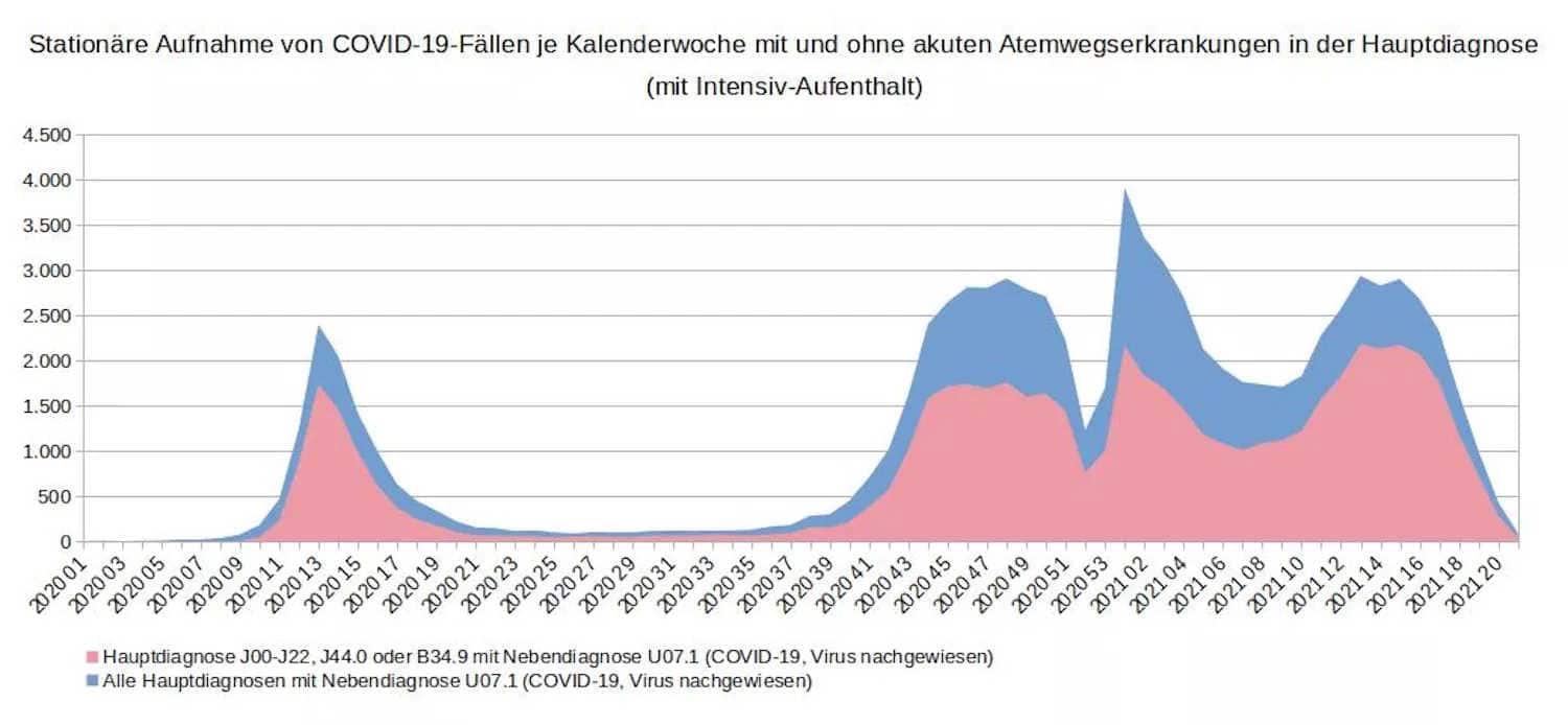 Abbildung 2: Datenquelle InEK