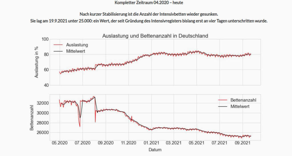 Quelle: www.intensivstationen.net