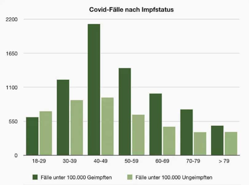 Abbildung: Eigene Darstellung, Quelle: UK Health Security Agency