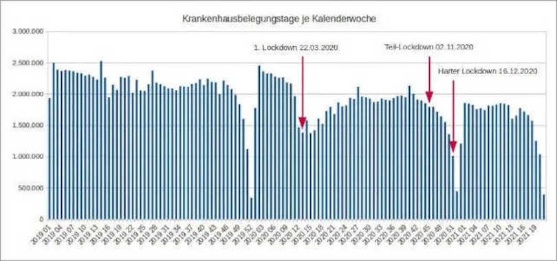 Abbildung 6: Datenquelle InEK