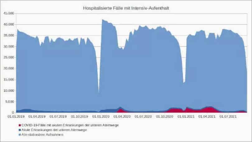 Impfpflicht: Neue Daten und Studien entlarven die dreisten Lügen von Politik und Medien