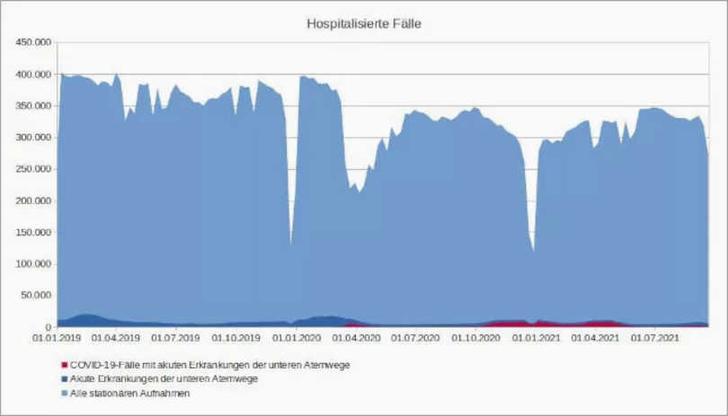 Impfpflicht: Neue Daten und Studien entlarven die dreisten Lügen von Politik und Medien