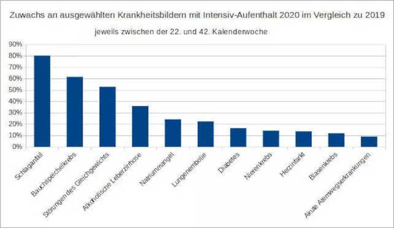 Abbildung 4: Datenquelle InEK