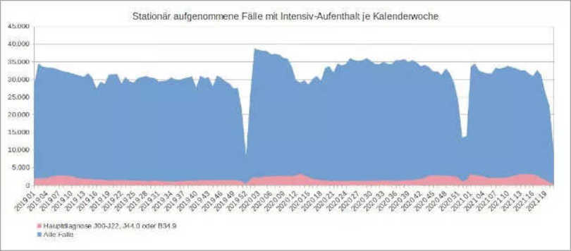 Abbildung 3: Datenquelle InEK