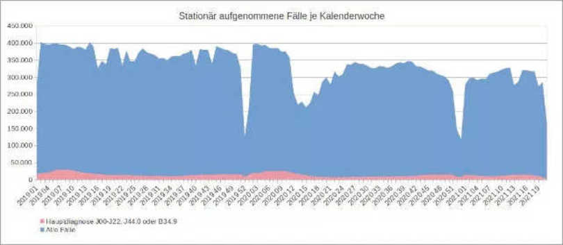 Abbildung 5: Datenquelle InEK