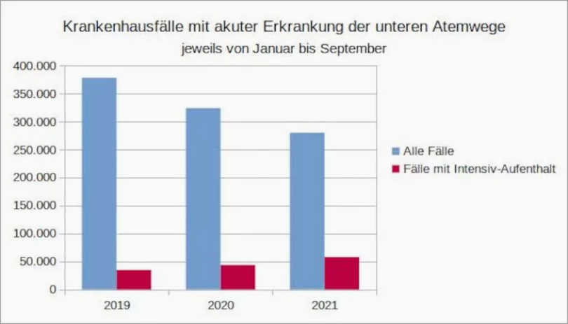 Impfpflicht: Neue Daten und Studien entlarven die dreisten Lügen von Politik und Medien