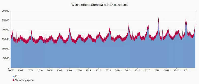 Abbildung 6, Datenquelle: Eurostat