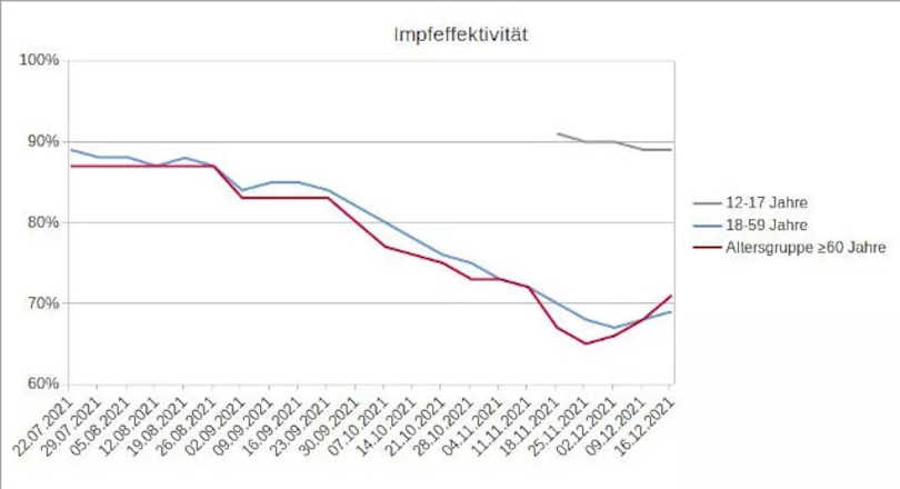 Faktencheck: Wie wirksam sind die Impfungen?