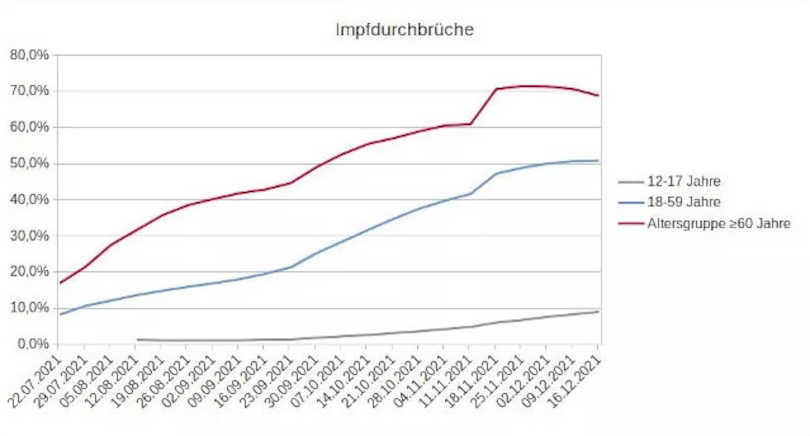 Faktencheck: Wie wirksam sind die Impfungen?
