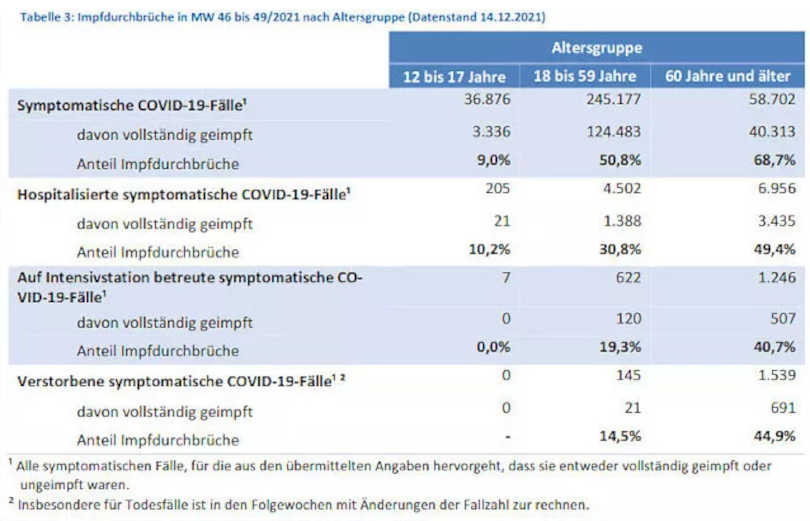 Faktencheck: Wie wirksam sind die Impfungen?